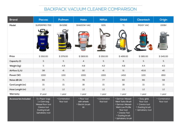 Superpro 700 Backpack Vacuum Cleaner Comparison | Blog