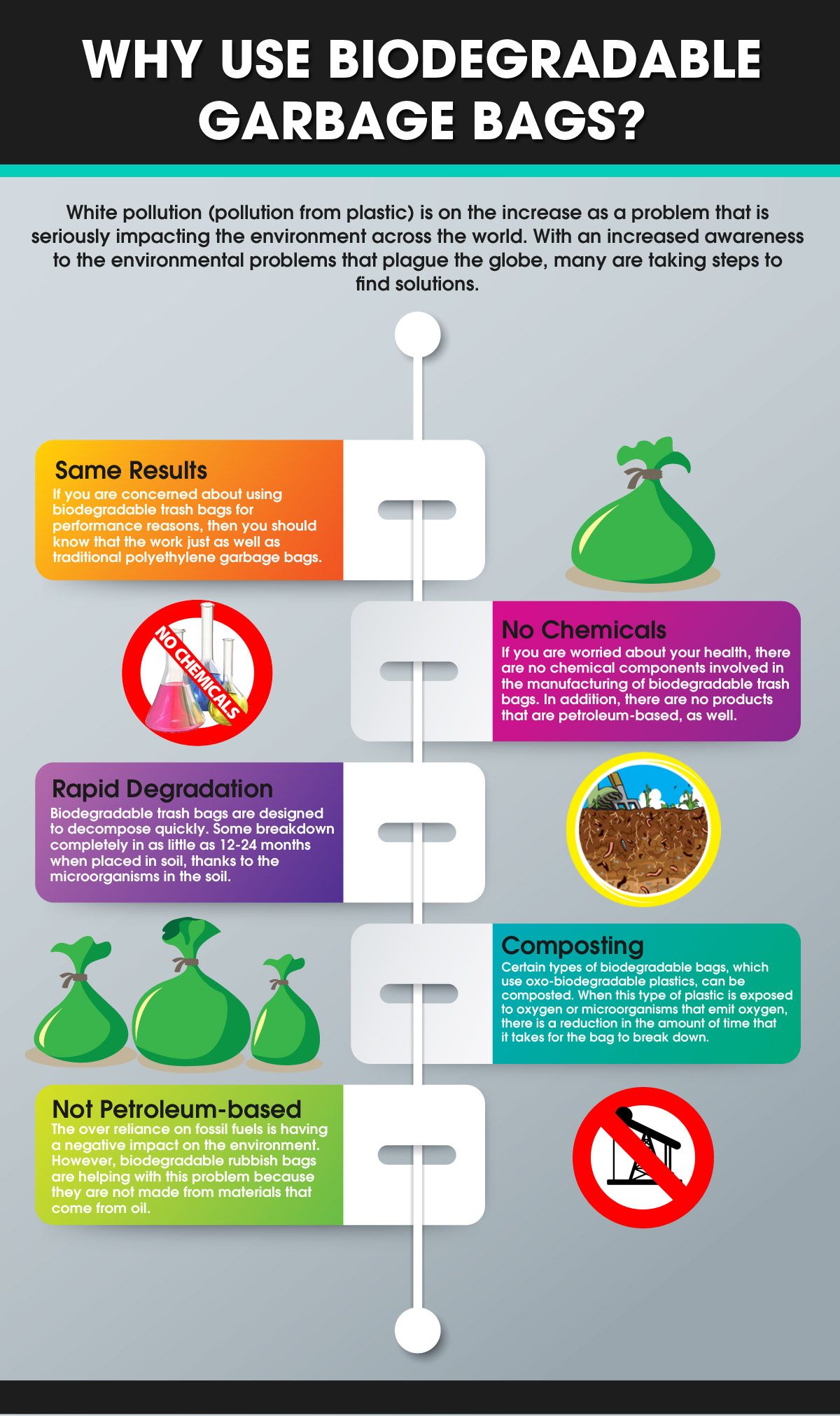Why Use Biodegradable Garbage Bags Multirange