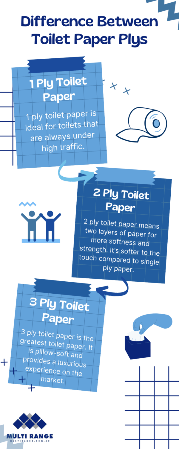 Difference Between Toilet Paper Plys Multirange